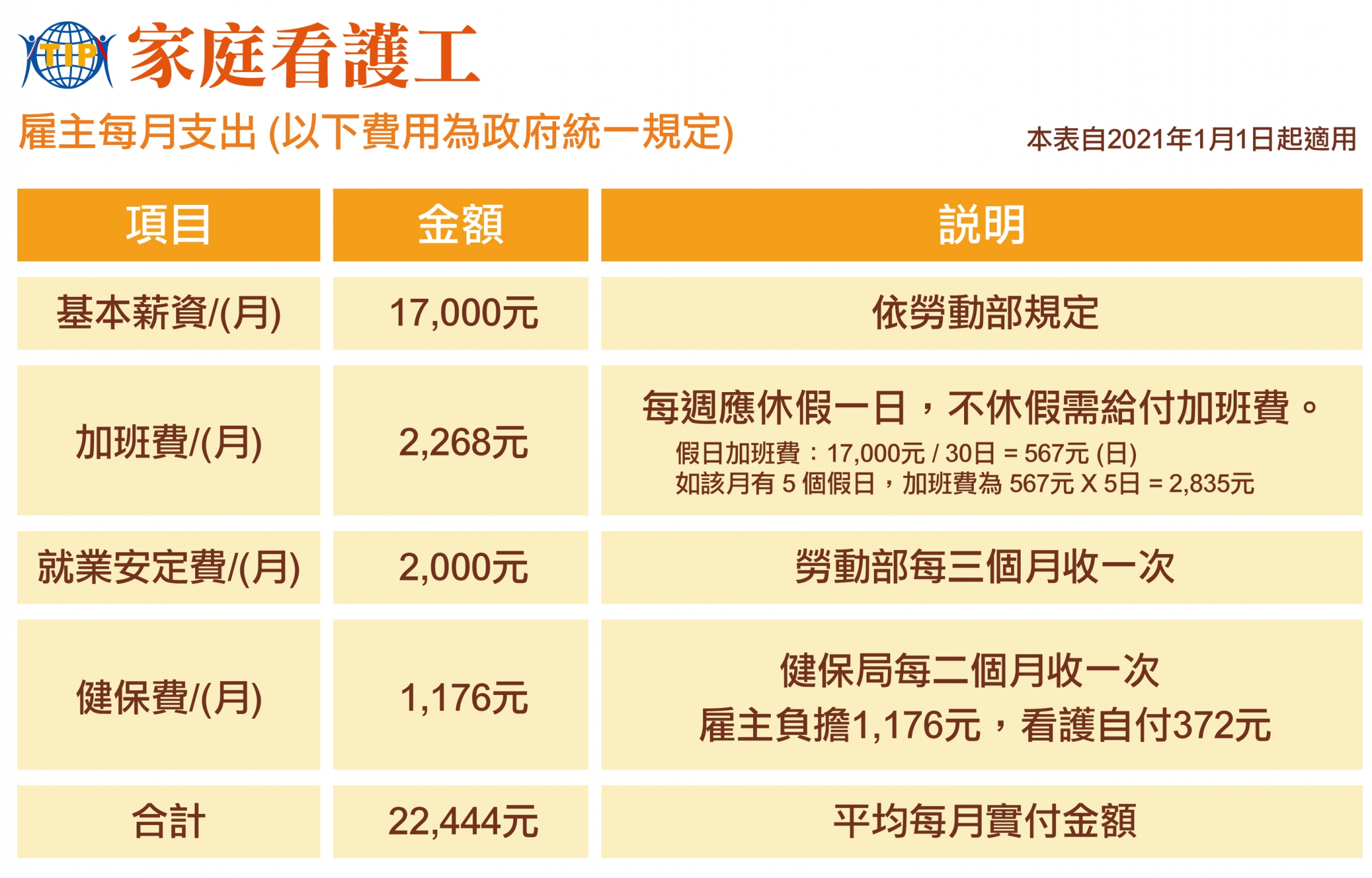 外籍看護申請流程、資格、費用、文件- 外勞申請流程 頂尖國際行銷顧問 